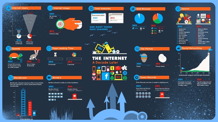 infographics, diagrams, internet