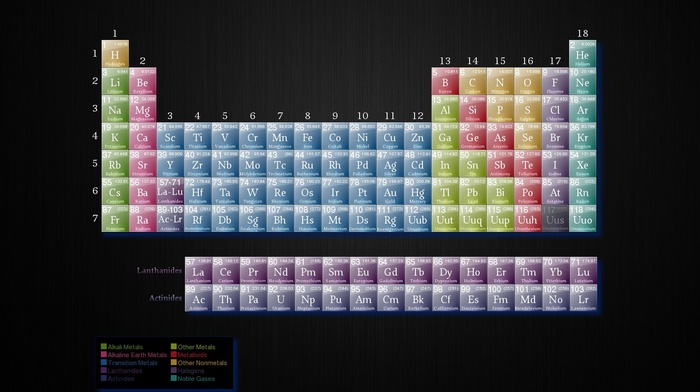 periodic table, chemistry