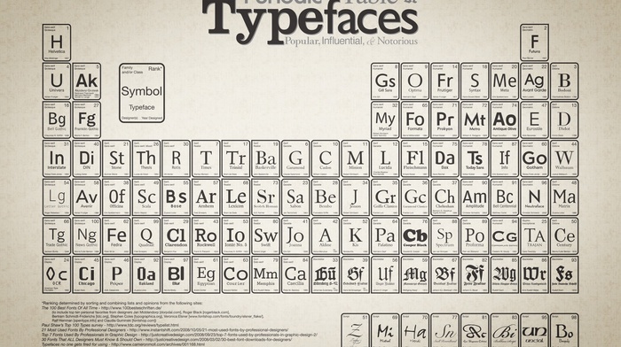 technology, periodic table