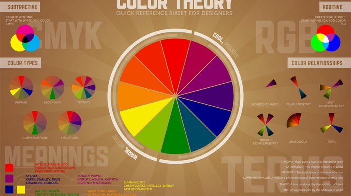 color wheel, typography, CMYK, colorful, diagrams, circle, text