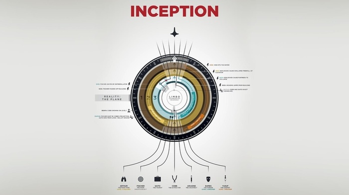 inception, simple background, diagrams