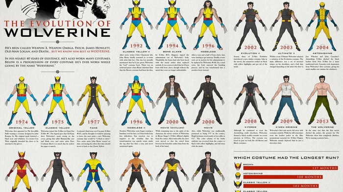 Wolverine, history, x, men