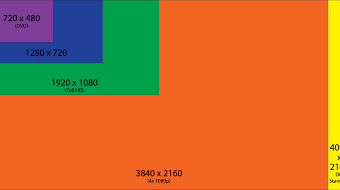 infographics, blue, green, evolution, yellow, purple, orange, minimalism, rectangle