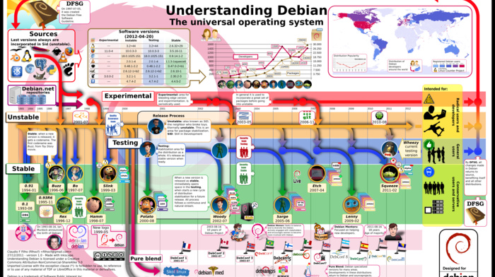 debian, computer, Linux, operating systems