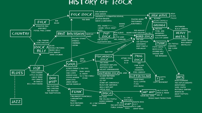 rock and roll, School Of Rock, diagrams