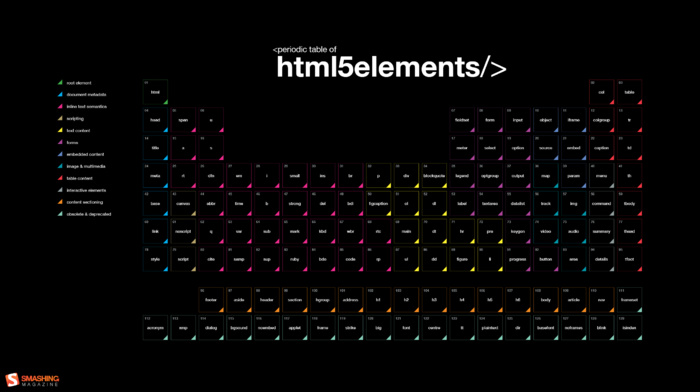 code, diagrams, HTML, periodic table, black background, Smashing Magazine, computer, programming