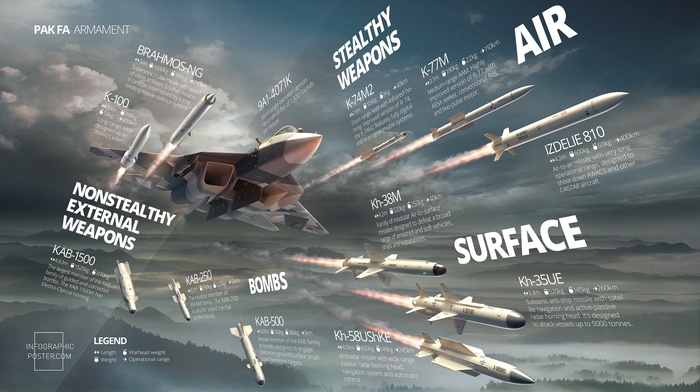 weapon, infographics, Sukhoi PAK FA, Sukhoi T, 50, PAK FA, military aircraft, missiles