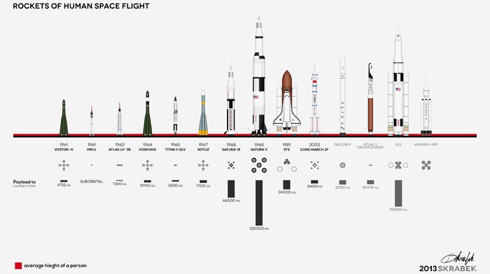 simple background, infographics, technology, Rocket, space shuttle