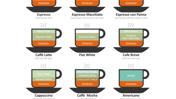beverages, infographics, coffee
