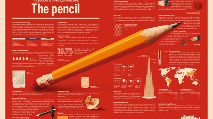 history, text, pens, pencils