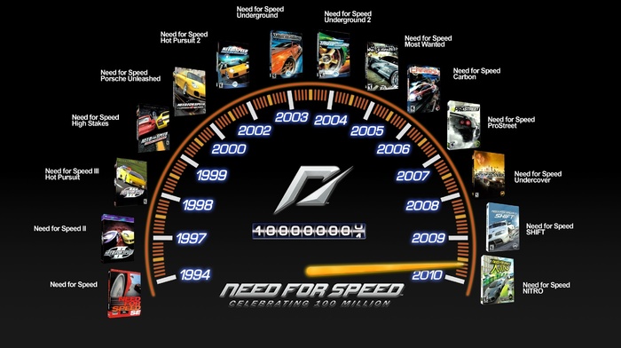 video games, Need for Speed