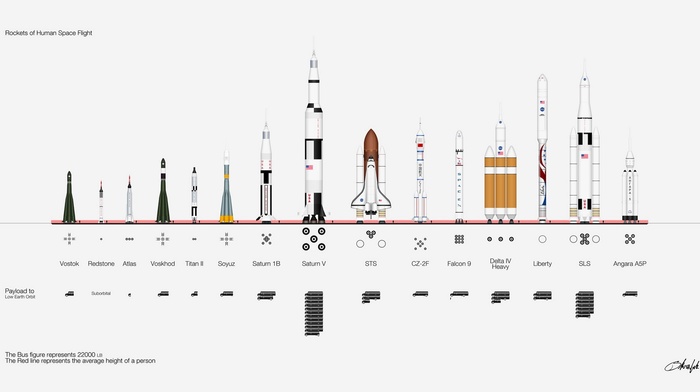 space, NASA, Roscosmos, infographics, Soyuz, Rocket