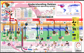 Debian, computer, Linux, operating systems