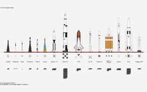 space, NASA, Roscosmos, infographics, Soyuz, rocket